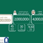 Read more about the article شركات التمويل العقاري | كيف تحسب مبلغ التمويل العقاري ؟