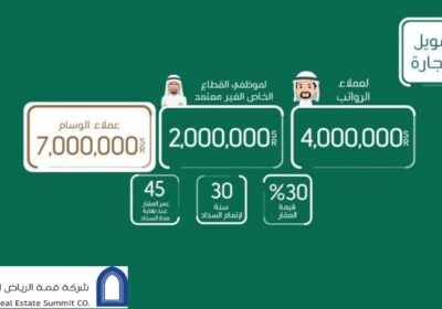 شركات التمويل العقاري | كيف تحسب مبلغ التمويل العقاري ؟